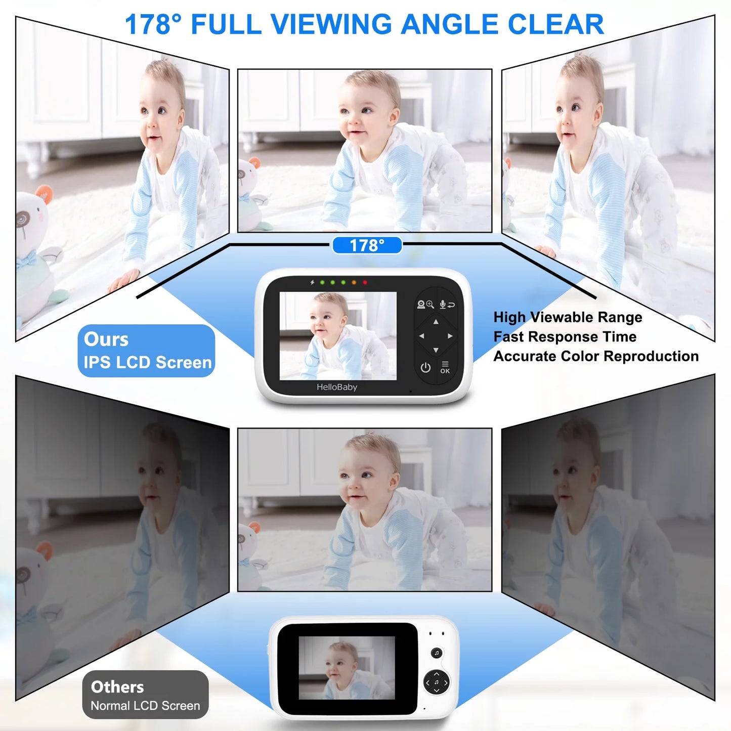 Ultimate Baby Monitor Hb6336 - 3.2" Color Display, Camera & Audio, Remote Pan Zoom, IR Night Vision, 1000 Ft Range, Wall Mount, No Wifi Needed