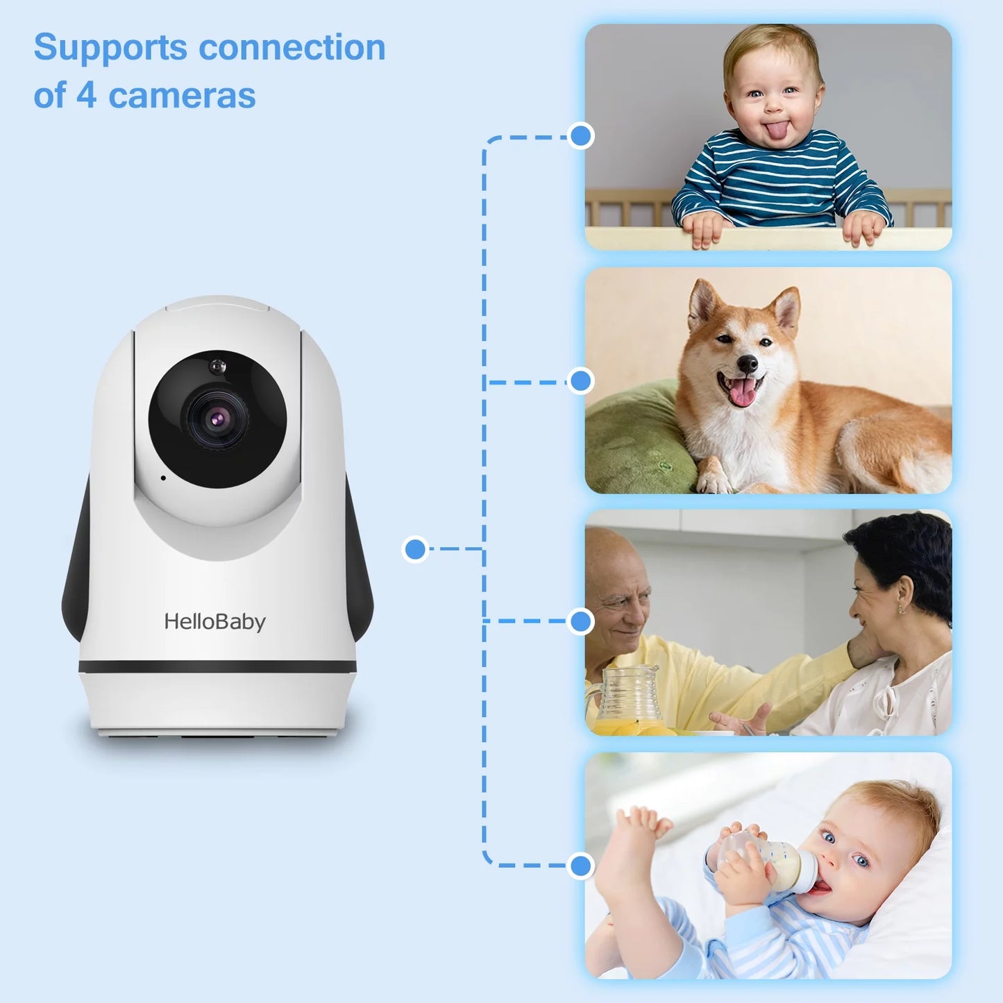 Ultimate Baby Monitor Hb6336 - 3.2" Color Display, Camera & Audio, Remote Pan Zoom, IR Night Vision, 1000 Ft Range, Wall Mount, No Wifi Needed